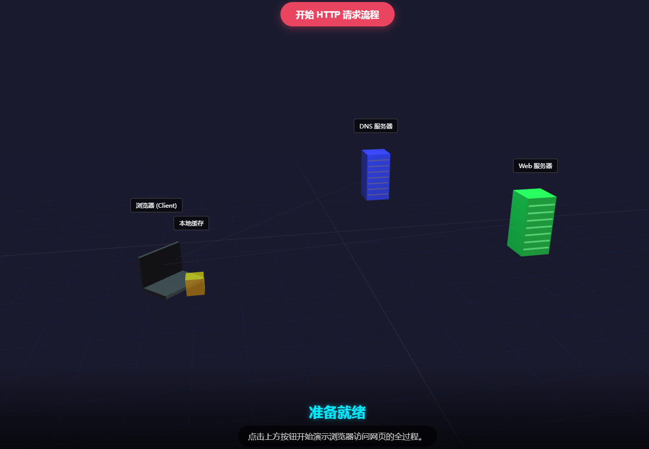 2.4HTTP请求响应过程3D模型