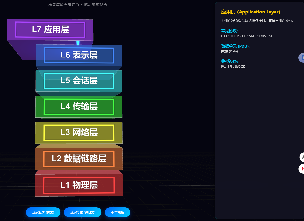 1.4标准的 OSI 七层模型3D模型