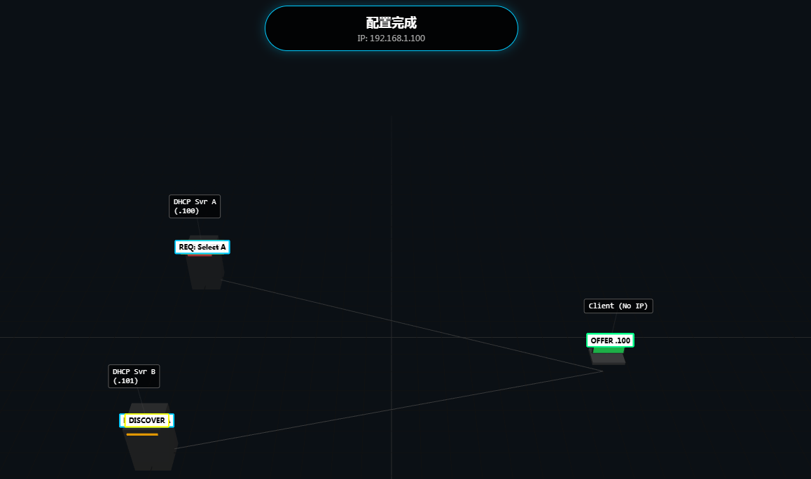 2.7DHCP工作原理3d动画模型